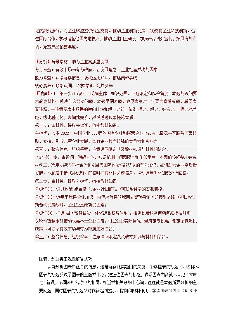 专题01 图表类主观题——【备考2023】高考政治大题精练 （新高考专用）（原卷版+解析版）02