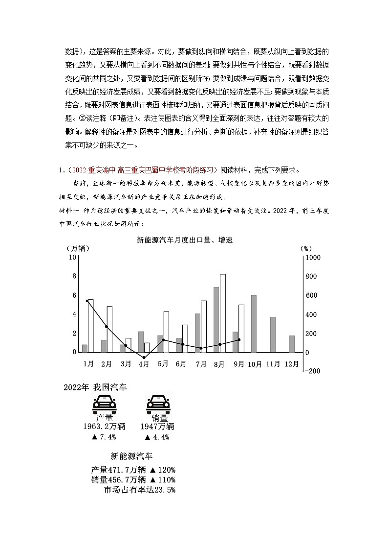 专题01 图表类主观题——【备考2023】高考政治大题精练 （新高考专用）（原卷版+解析版）03