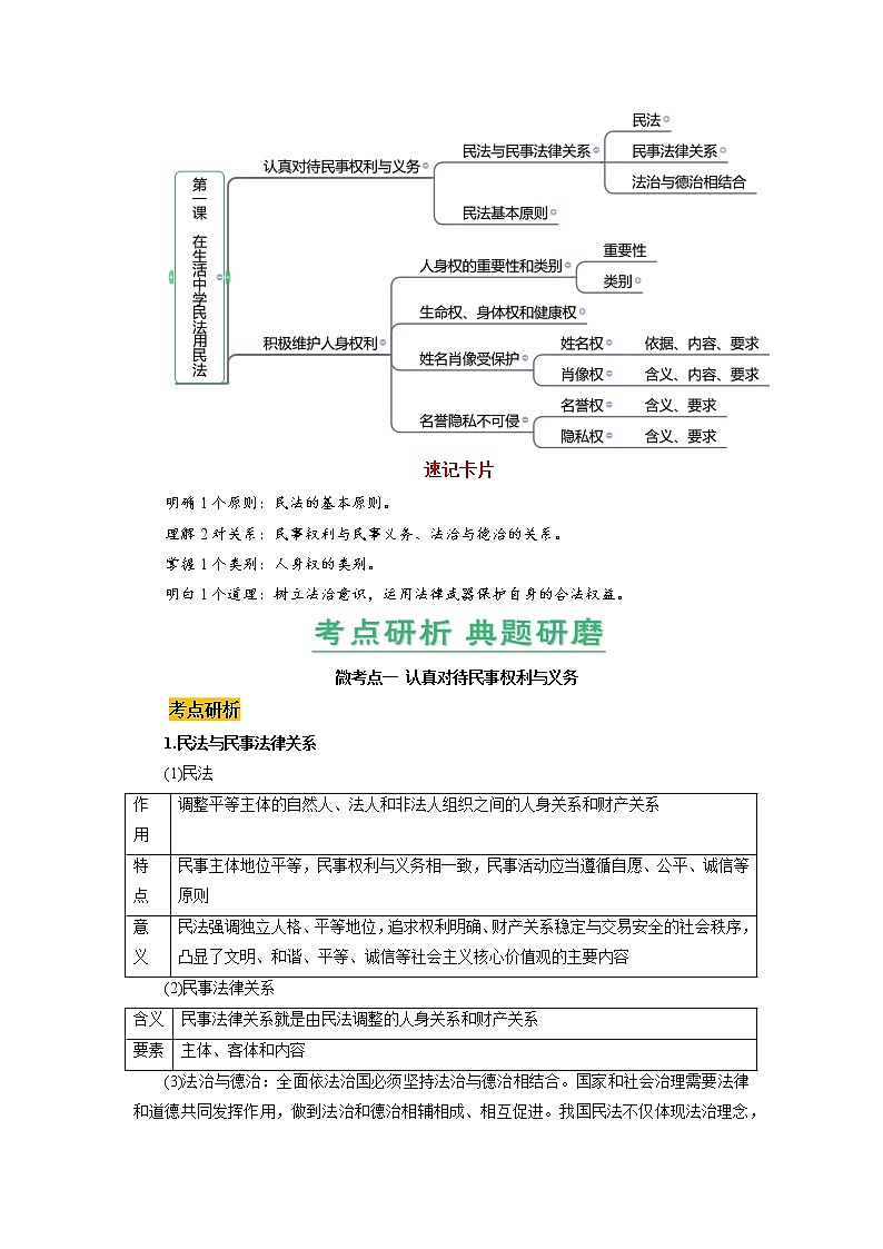 第01课 在生活中学民法用民法（精讲word）-2023年高考政治一轮复习讲练测（新教材新高考）02
