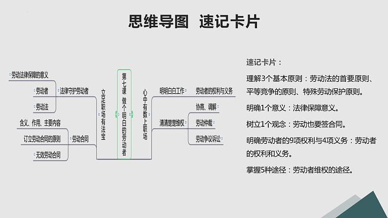 第07课 做个明白的劳动者（精讲课件）-2023年高考政治一轮复习讲练测（新教材新高考）03