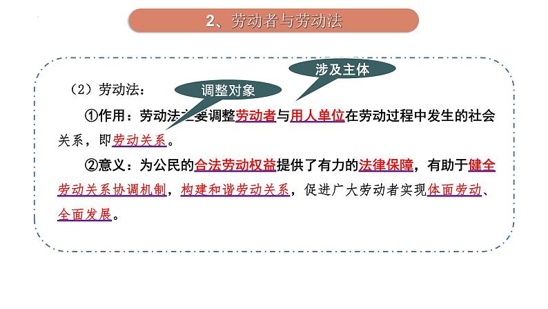 第07课 做个明白的劳动者（精讲课件）-2023年高考政治一轮复习讲练测（新教材新高考）07