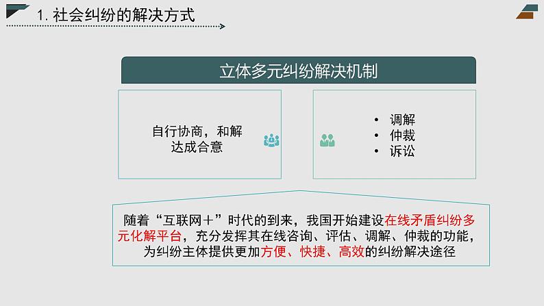 第09课 纠纷的多元解决方式（精讲课件）-2023年高考政治一轮复习讲练测（新教材新高考）05