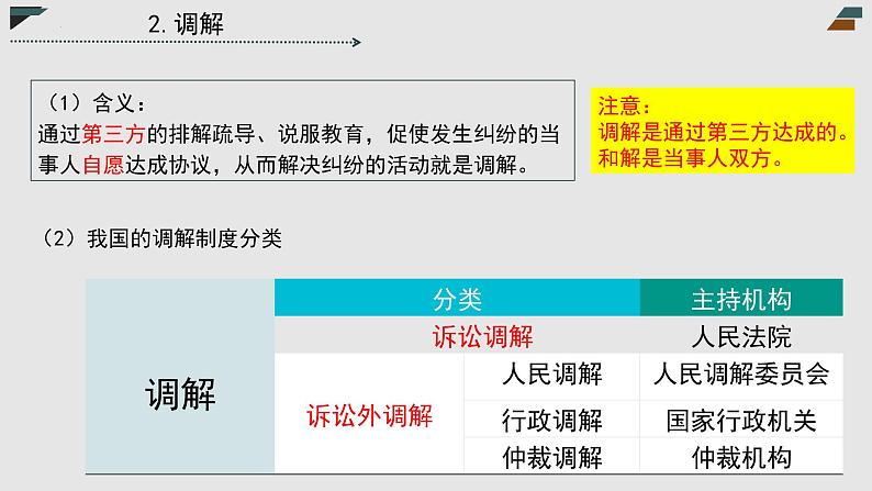 第09课 纠纷的多元解决方式（精讲课件）-2023年高考政治一轮复习讲练测（新教材新高考）06