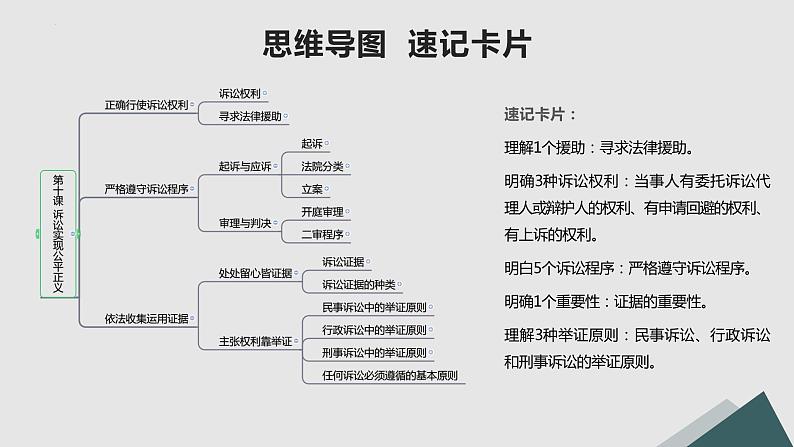 第10课 诉讼实现公平正义（精讲课件）-2023年高考政治一轮复习讲练测（新教材新高考）03