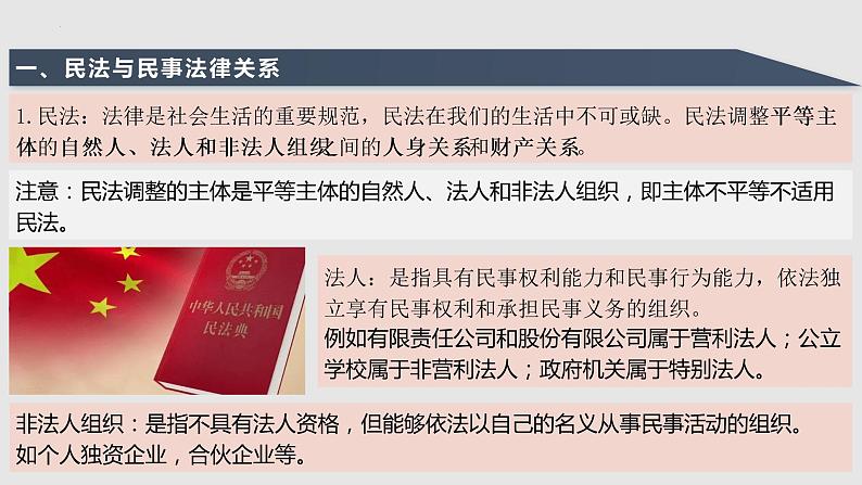 第01课 在生活中学民法用民法（精讲课件）-2023年高考政治一轮复习讲练测（新教材新高考）第5页