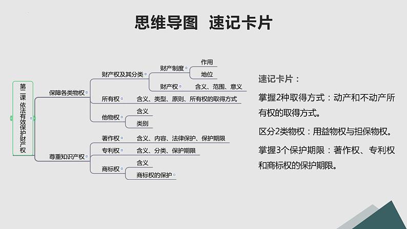 第02课 依法有效保护财产权（精讲课件）-2023年高考政治一轮复习讲练测（新教材新高考）第3页