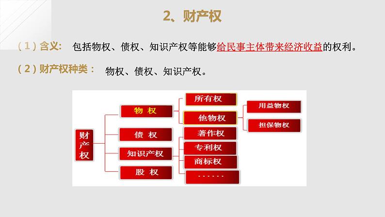 第02课 依法有效保护财产权（精讲课件）-2023年高考政治一轮复习讲练测（新教材新高考）第7页