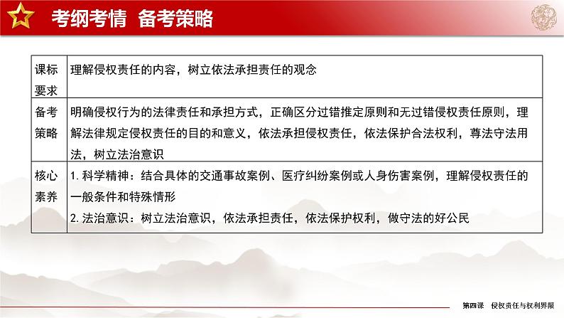 第04课 侵权责任与权利界限（精讲课件）-2023年高考政治一轮复习讲练测（新教材新高考）02