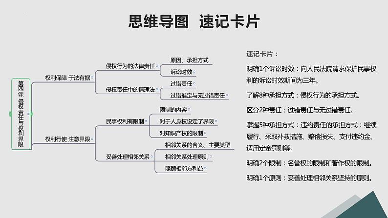 第04课 侵权责任与权利界限（精讲课件）-2023年高考政治一轮复习讲练测（新教材新高考）03