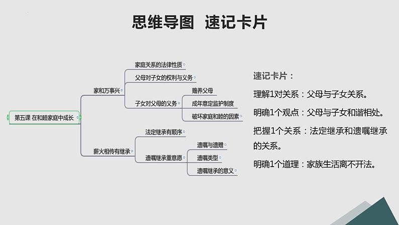 第05课 在和睦家庭中成长（精讲课件）-2023年高考政治一轮复习讲练测（新教材新高考）第3页