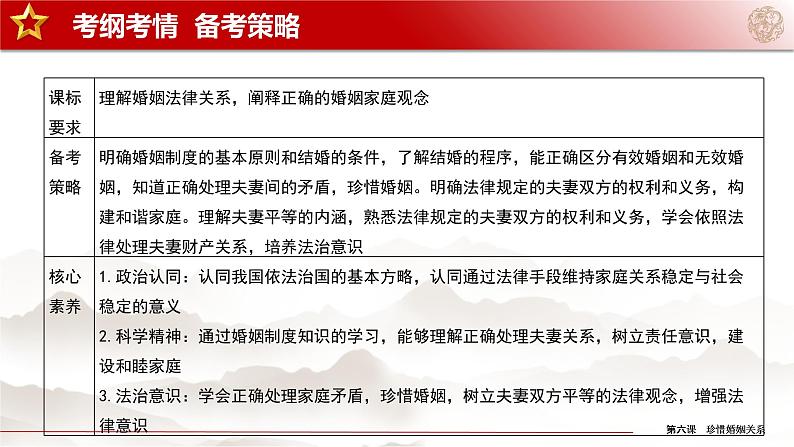 第06课 珍惜婚姻关系（精讲课件）-2023年高考政治一轮复习讲练测（新教材新高考）02