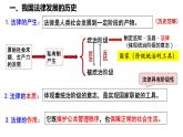 高中政治统编版必修三7.1我国法治建设的历程 课件