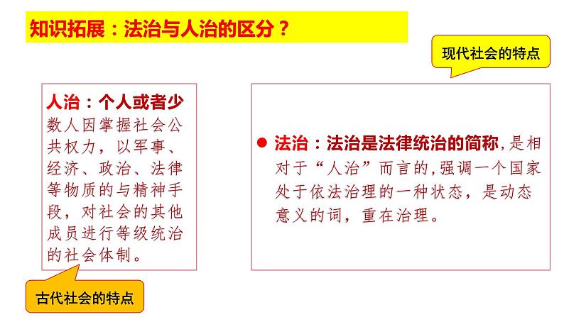 高中政治统编版必修三7.1我国法治建设的历程 课件06