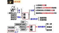 高中政治 (道德与法治)人教统编版选择性必修3 逻辑与思维科学思维的含义与特征教案配套课件ppt