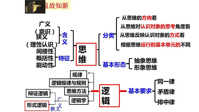 3.1科学思维的含义与特征 课件-2022-2023学年高中政治统编版选择性必修三逻辑与思维第1页
