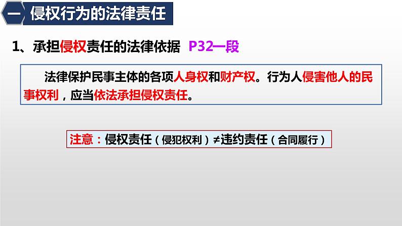 4.1 权利保障 于法有据 课件-2022-2023学年高中政治统编版选择性必修二法律与生活06