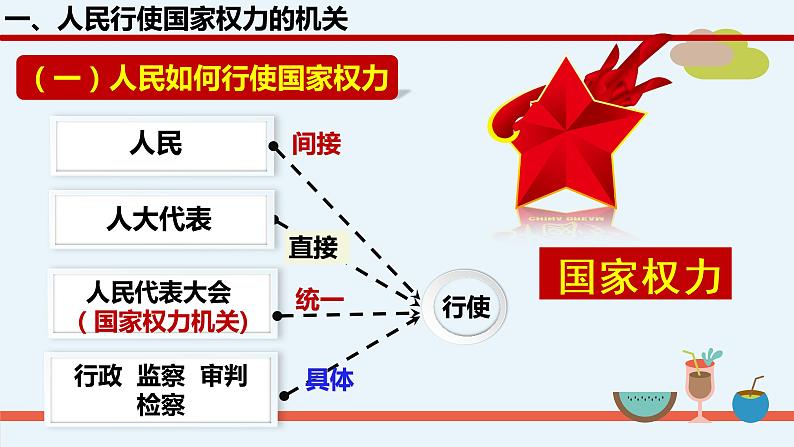 5.1人民代表大会：我国的国家权力机关课件-2022-2023学年高中政治统编版必修三政治与法治07