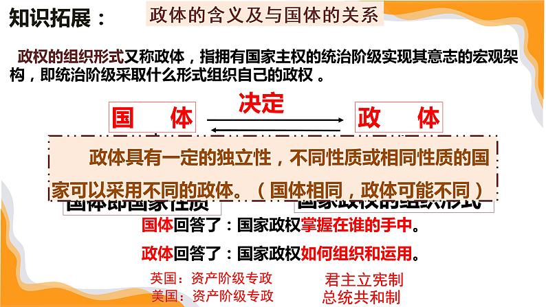 5.2人民代表大会制度：我国的根本政治制度课件-2022-2023学年高中政治统编版必修三政治与法治05