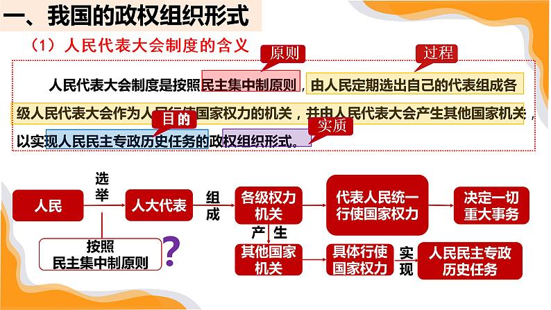 5.2人民代表大会制度：我国的根本政治制度课件-2022-2023学年高中政治统编版必修三政治与法治07