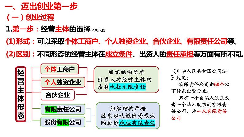 8.1自主创业 公平竞争 课件-2022-2023学年高中政治统编版选择性必修二法律与生活06