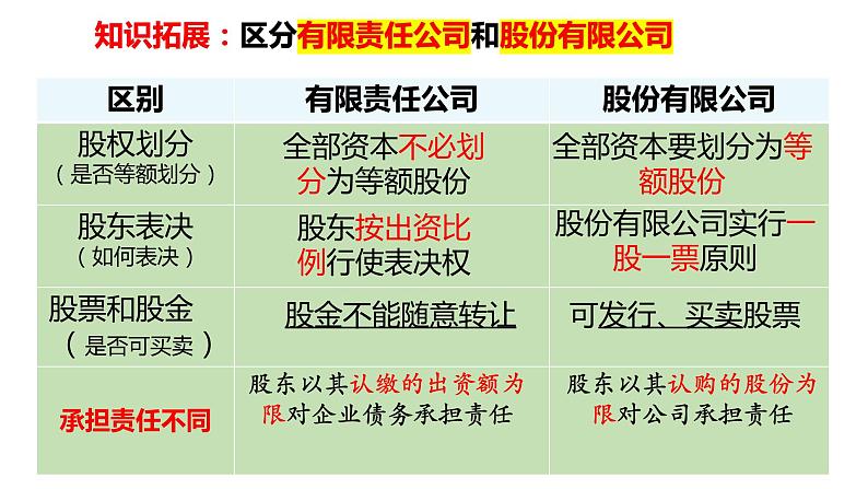 8.1自主创业 公平竞争 课件-2022-2023学年高中政治统编版选择性必修二法律与生活07