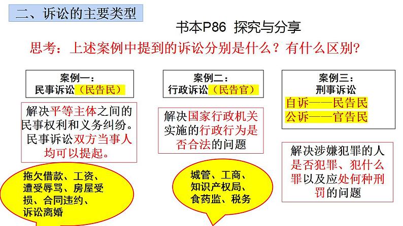 9.2解析三大诉讼课件-2022-2023学年高中政治统编版选择性必修二法律与生活第6页