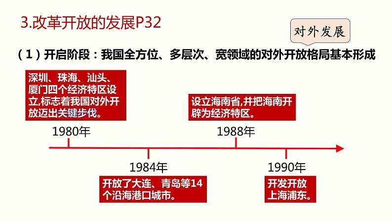 必修一3.1伟大的改革开放课件PPT07