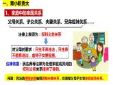 5.1家和万事兴课件-2022-2023学年高中政治统编版选择性必修二法律与生活