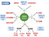 解密09 人民当家作主与公民的政治参与（精品课件）-高考政治二轮复习讲义+分层训练（浙江专用）