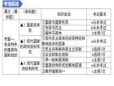 解密24 各具特色的国家和国际组织（精品课件）-高考政治二轮复习讲义+分层训练（浙江专用）