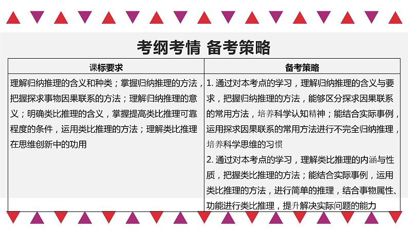 第07课　学会归纳与类比推理（精讲课件）-2023年高考政治一轮复习讲练测（新教材新高考）03