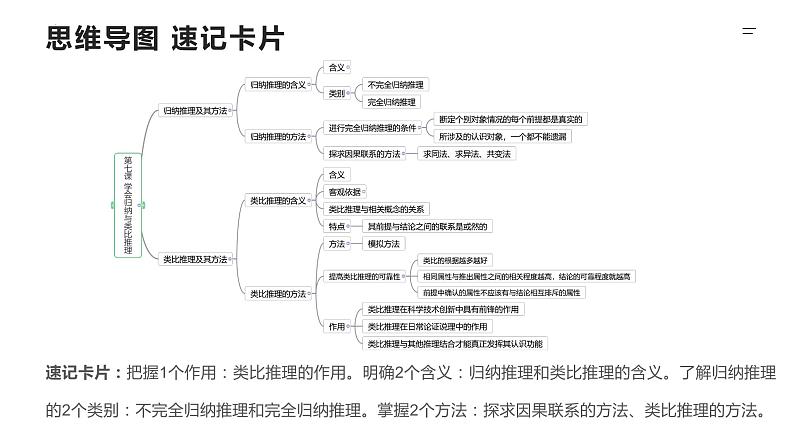 第07课　学会归纳与类比推理（精讲课件）-2023年高考政治一轮复习讲练测（新教材新高考）05