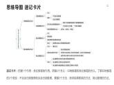 第07课　学会归纳与类比推理（精讲课件）-2023年高考政治一轮复习讲练测（新教材新高考）