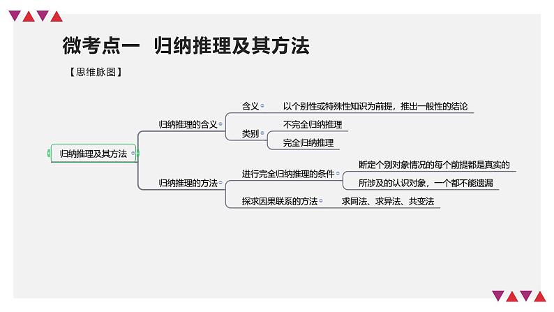 第07课　学会归纳与类比推理（精讲课件）-2023年高考政治一轮复习讲练测（新教材新高考）07