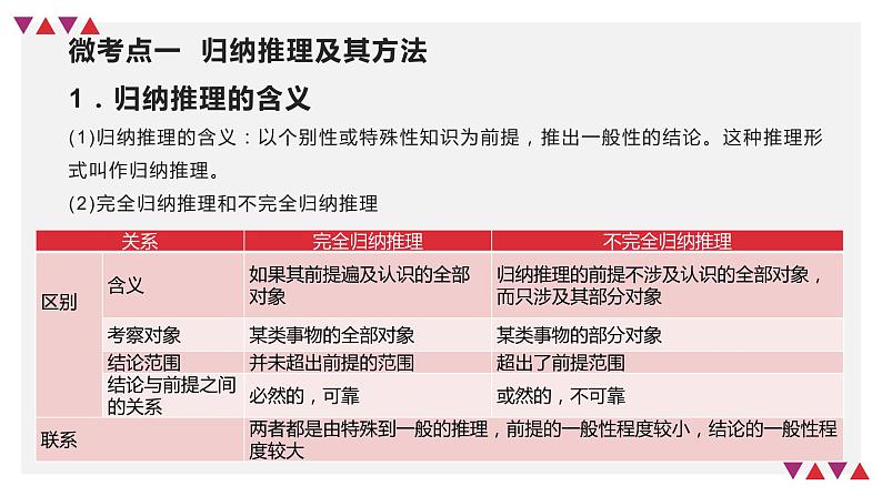 第07课　学会归纳与类比推理（精讲课件）-2023年高考政治一轮复习讲练测（新教材新高考）08