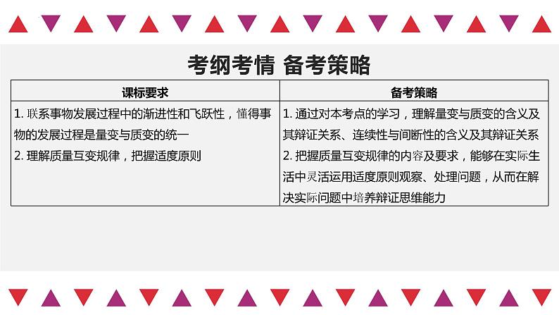 第09课　理解质变互变（精讲课件）-2023年高考政治一轮复习讲练测（新教材新高考）03