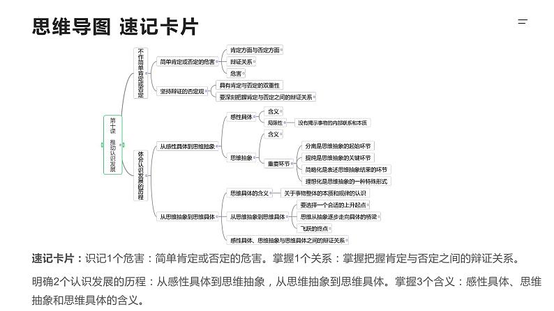第10课　推动认识发展（精讲课件）-2023年高考政治一轮复习讲练测（新教材新高考）05