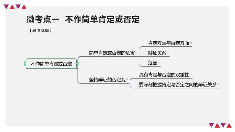 第10课　推动认识发展（精讲课件）-2023年高考政治一轮复习讲练测（新教材新高考）07