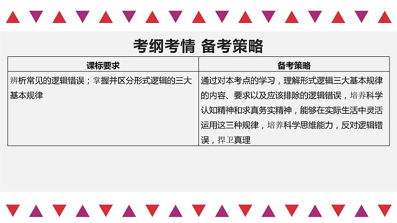 第02课 把握逻辑要义（精讲课件）-2023年高考政治一轮复习讲练测（新教材新高考）03