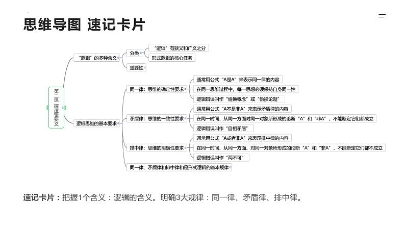 第02课 把握逻辑要义（精讲课件）-2023年高考政治一轮复习讲练测（新教材新高考）05