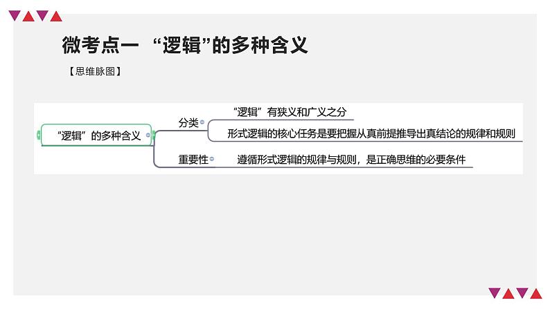 第02课 把握逻辑要义（精讲课件）-2023年高考政治一轮复习讲练测（新教材新高考）07