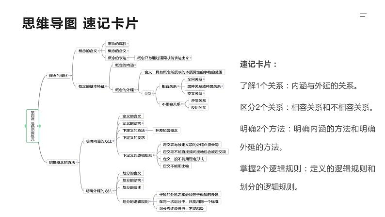 第04课 准确把握概念（精讲课件）-2023年高考政治一轮复习讲练测（新教材新高考）05