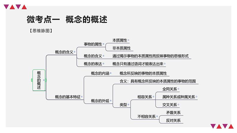 第04课 准确把握概念（精讲课件）-2023年高考政治一轮复习讲练测（新教材新高考）07