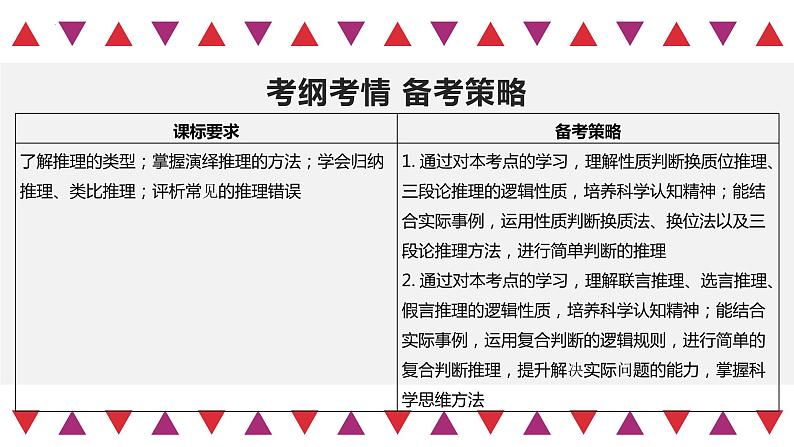 第06课 掌握演绎推理方法（精讲课件）-2023年高考政治一轮复习讲练测（新教材新高考）03