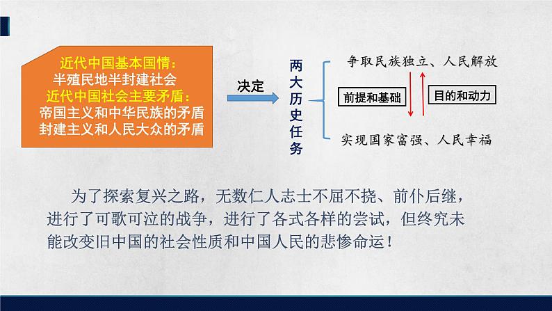 2.1新民主主义革命的胜利课件-2022-2023学年高中政治统编版必修一中国特色社会主义第7页