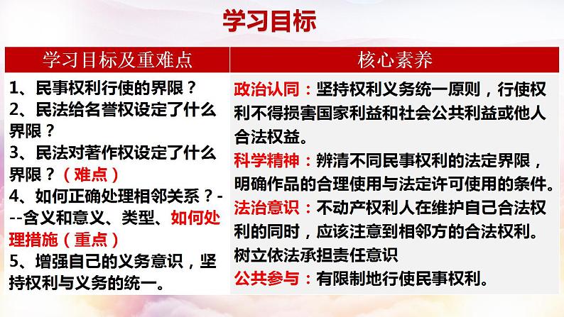 4.2权利行使 注意界限课件-2022-2023学年高中政治统编版选择性必修二法律与生活02