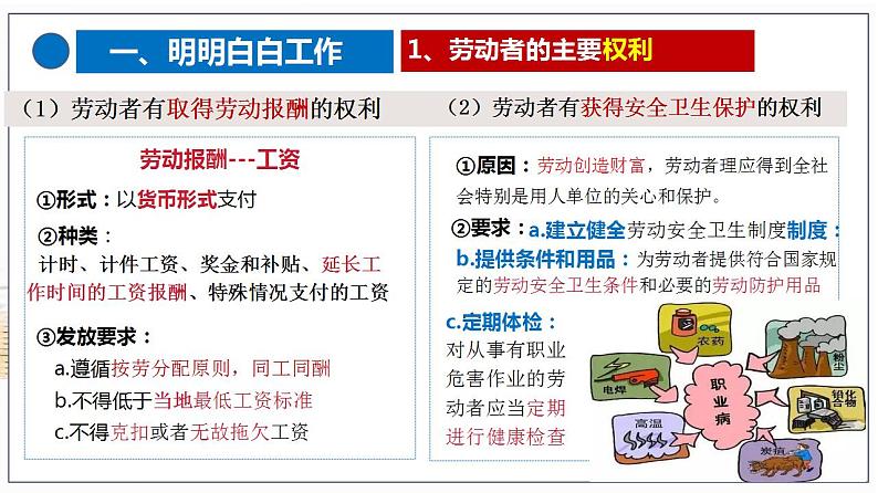 7.2 心中有数上职场 课件-2022-2023学年高中政治统编版选择性必修二法律与生活第3页