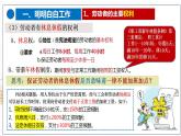 7.2 心中有数上职场 课件-2022-2023学年高中政治统编版选择性必修二法律与生活