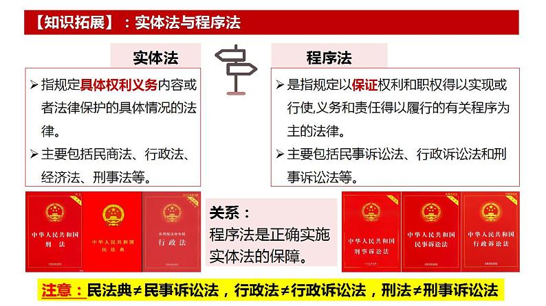 9.2解析三大诉讼课件-2022-2023学年高中政治统编版选择性必修二法律与生活第5页