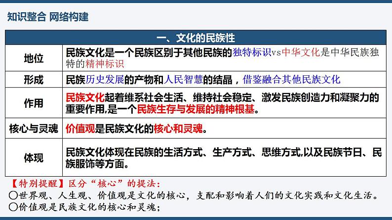 第八课 学习借鉴外来文化的有益成果 课件 -2023届高考政治一轮复习统编版必修四哲学与文化06